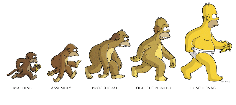 The Evolution of Programming Paradigms